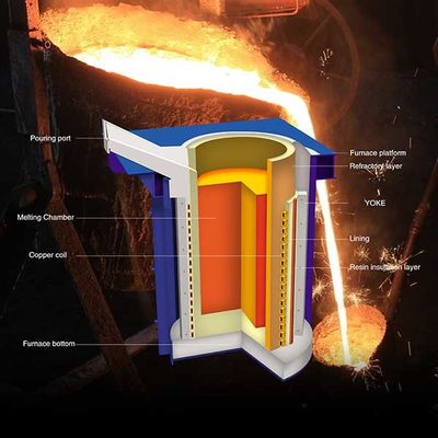 Sistema di forno a induzione a frequenza media di 15 tonnellate Potenza di fusione Risparmio energetico